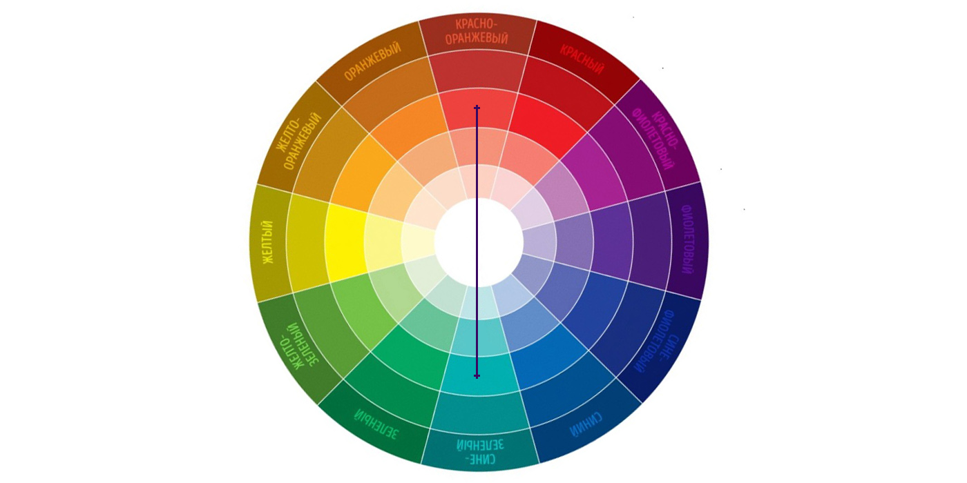 цвета - Шпаргалка по применению цветового круга: как создать идеальную комбинацию