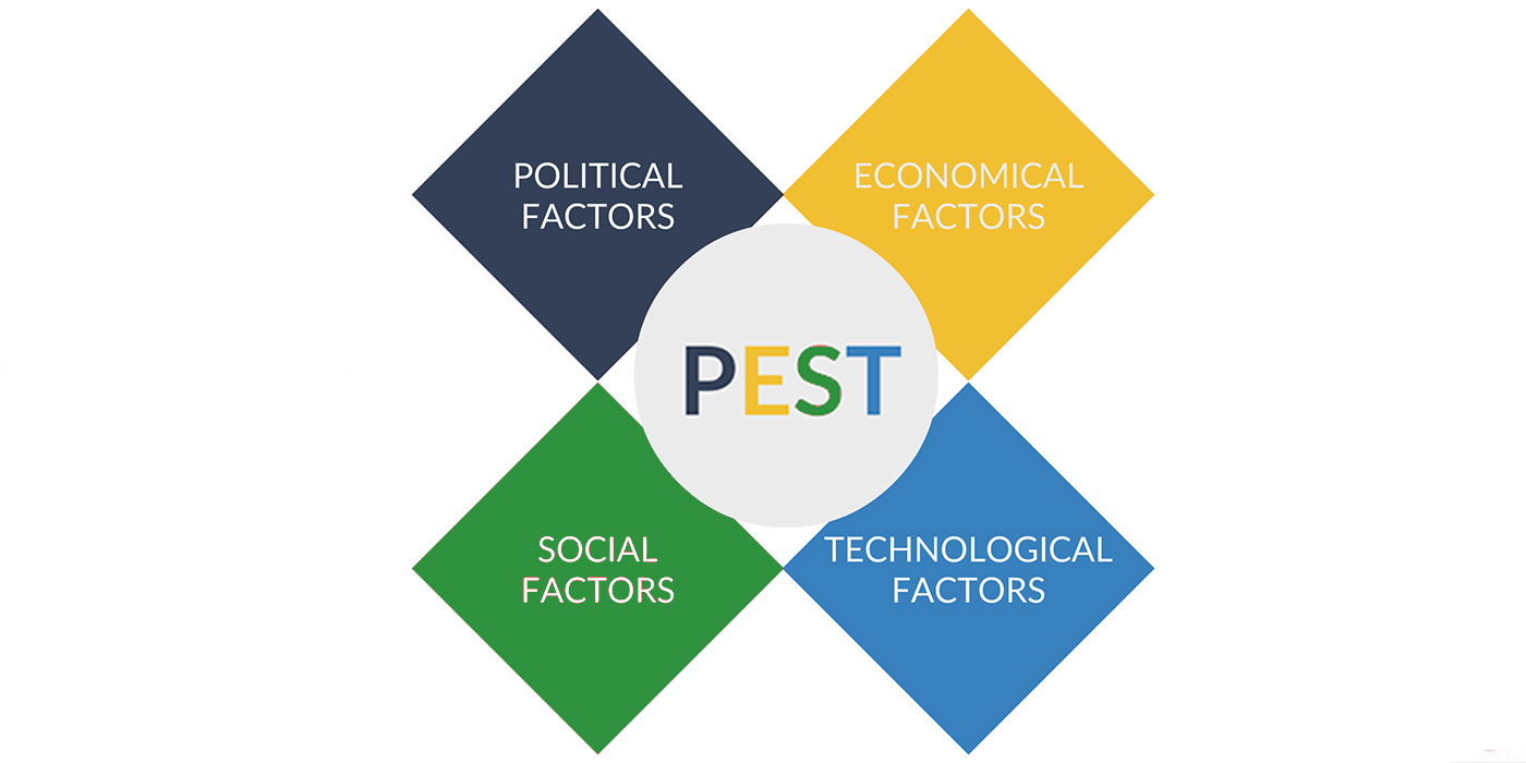 Что такое PEST-анализ и как он помогает бизнесу развиваться с наименьшими рисками