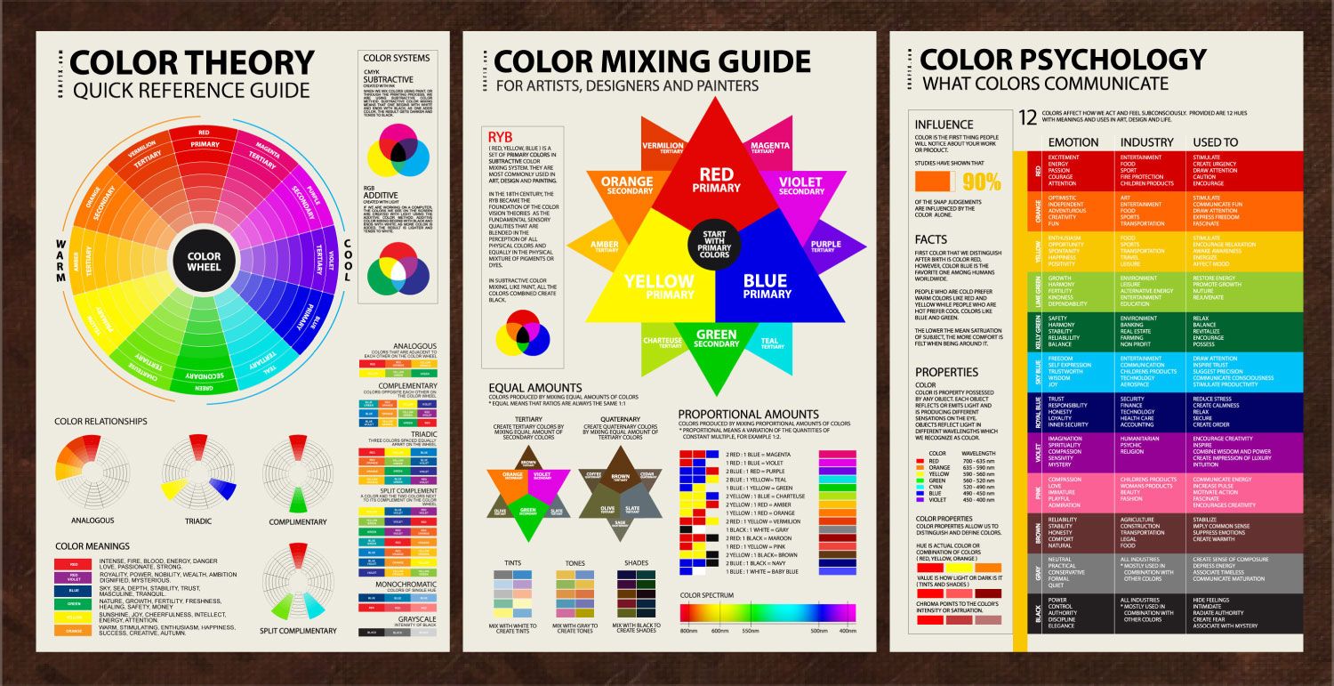 Формула «Color Theory» (Теория цвета)